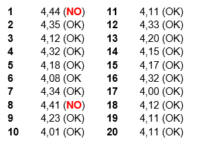 control chart