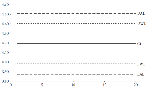 control chart