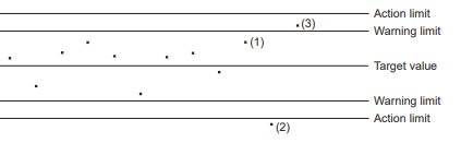 control chart