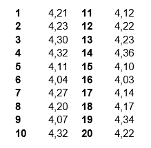 control chart