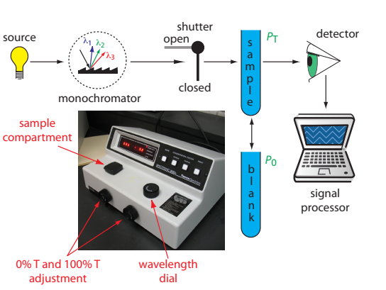 spektrofotometer UV-Vis