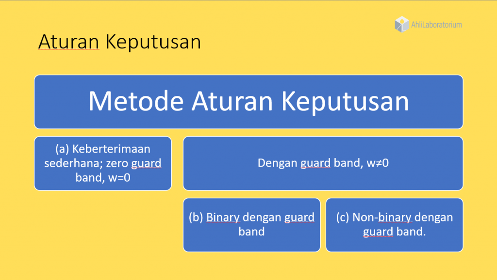 Klasifikasi Metode Aturan Keputusan Biner/non-Biner Berdasarkan Guard Band