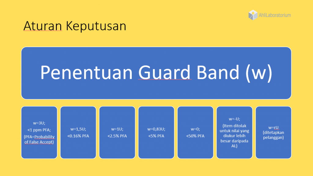 Kemungkinan PFA Berdasarkan Guard Band