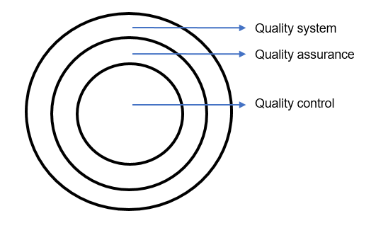 quality assurance adalah