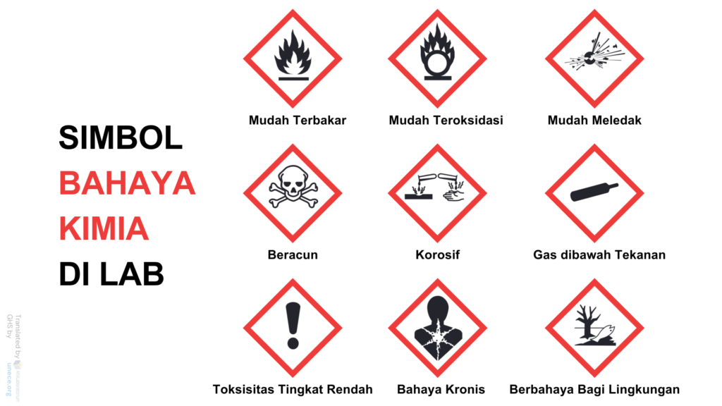 simbol bahaya kimia di lab