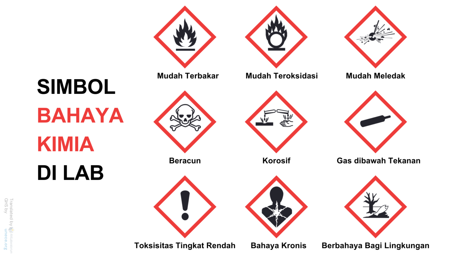 Simbol Bahaya Kimia di Laboratorium dan Artinya, Lengkap Dengan Penjelasan
