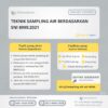 Pelatihan Teknik Sampling dan Pengujian Air Berdasarkan SNI 8995 2021